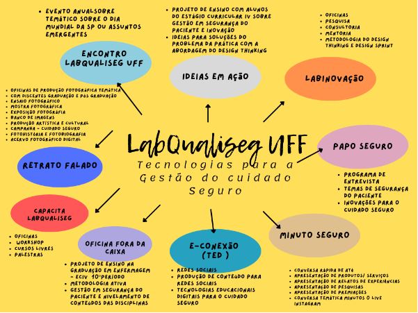 Fotografia Vozes e Saberes Metodologia Photovoice