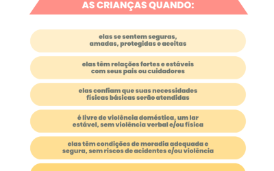 Conheça o Programa ACT: tecnologia social implantada no Ceará para o fortalecimento da parentalidade positiva e da educação com afeto