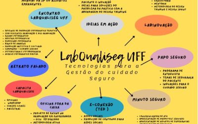 LabQualiSEG UFF nas mídias sociais: Inovações para o Ensino na Saúde no contexto da Segurança do Paciente e Qualidade do Cuidado na pandemia COVID-19